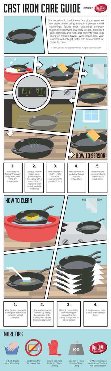 A Visual Guide to Caring for Cast Iron – Field Company